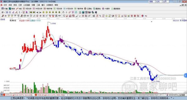 600162股票行情怎么样_未来走势如何-第2张图片-俊逸知识馆