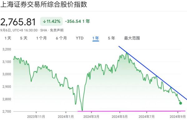 600162股票行情怎么样_未来走势如何-第1张图片-俊逸知识馆