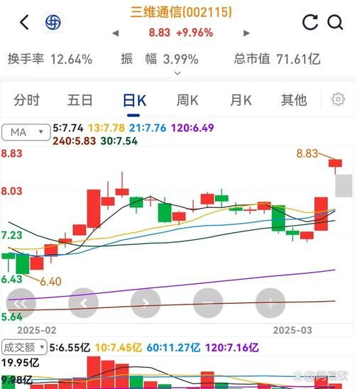 宏达高科股票值得买吗_宏达高科股票走势分析-第2张图片-俊逸知识馆 宏达高科股票值得买吗_宏达高科股票走势分析-第2张图片-俊逸知识馆
