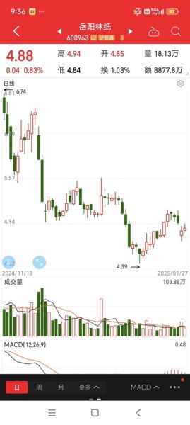 岳阳林纸股票股吧_还能买吗-第1张图片-俊逸知识馆 岳阳林纸股票股吧_还能买吗-第1张图片-俊逸知识馆