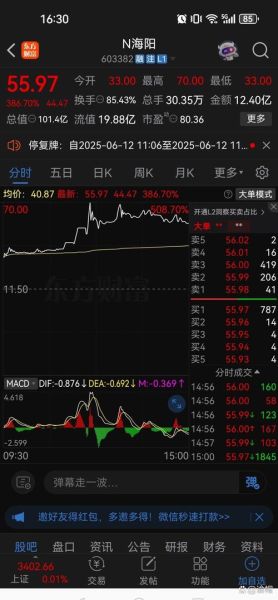 上海新阳股票值得买吗_未来走势如何-第1张图片-俊逸知识馆 上海新阳股票值得买吗_未来走势如何-第1张图片-俊逸知识馆