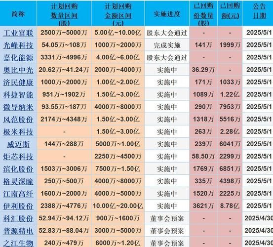回购股票对股价的影响_回购股票是利好还是利空-第3张图片-俊逸知识馆 回购股票对股价的影响_回购股票是利好还是利空-第3张图片-俊逸知识馆