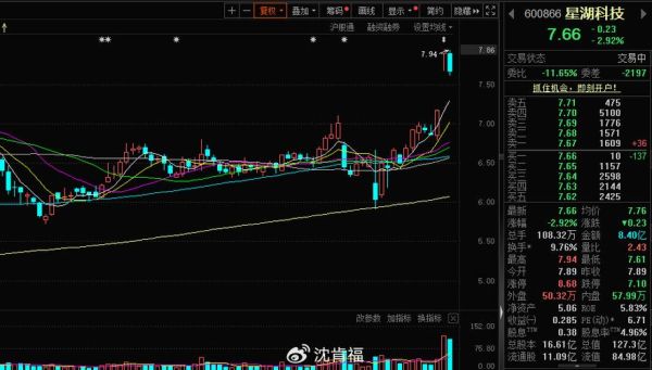 600866股票行情_今日走势分析-第2张图片-俊逸知识馆 600866股票行情_今日走势分析-第2张图片-俊逸知识馆