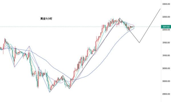 600866股票行情_今日走势分析-第3张图片-俊逸知识馆 600866股票行情_今日走势分析-第3张图片-俊逸知识馆