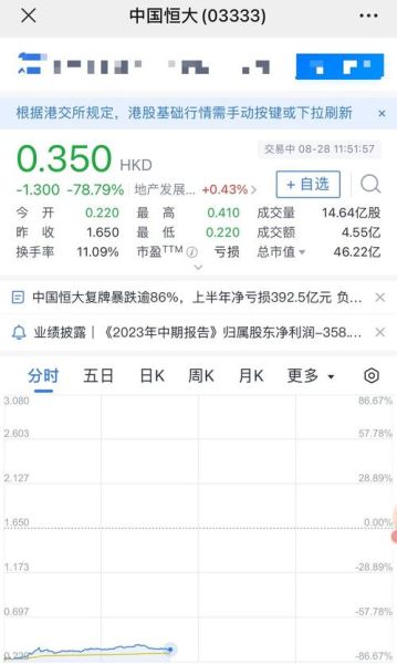 恒大股票还能买吗_恒大股票退市后怎么办-第2张图片-俊逸知识馆 恒大股票还能买吗_恒大股票退市后怎么办-第2张图片-俊逸知识馆