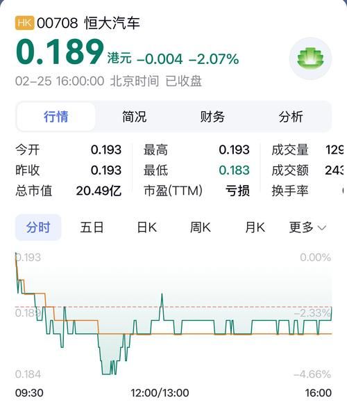 恒大股票还能买吗_恒大股票退市后怎么办-第3张图片-俊逸知识馆 恒大股票还能买吗_恒大股票退市后怎么办-第3张图片-俊逸知识馆