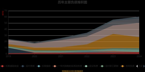 久立特材股票值得长期持有吗_久立特材未来三年业绩预测-第3张图片-俊逸知识馆 久立特材股票值得长期持有吗_久立特材未来三年业绩预测-第3张图片-俊逸知识馆