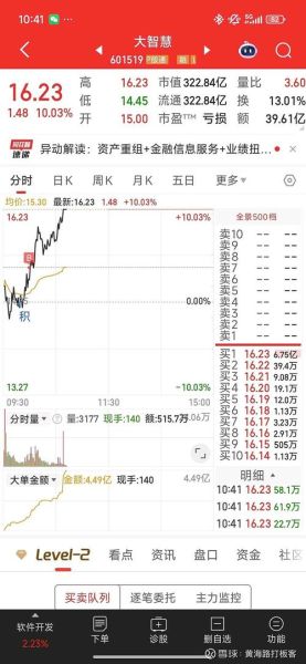 大智慧股票股吧怎么样_大智慧股票股吧可靠吗-第2张图片-俊逸知识馆 大智慧股票股吧怎么样_大智慧股票股吧可靠吗-第2张图片-俊逸知识馆