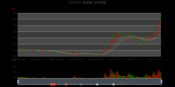 奥迪威股票值得长期持有吗_奥迪威股票未来走势如何-第1张图片-俊逸知识馆 奥迪威股票值得长期持有吗_奥迪威股票未来走势如何-第1张图片-俊逸知识馆