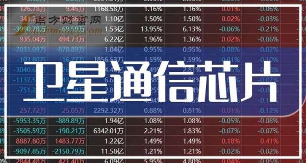 北斗卫星股票值得买吗_北斗导航龙头有哪些-第2张图片-俊逸知识馆 北斗卫星股票值得买吗_北斗导航龙头有哪些-第2张图片-俊逸知识馆