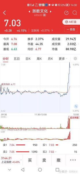 600633今日股价_600633未来走势-第3张图片-俊逸知识馆 600633今日股价_600633未来走势-第3张图片-俊逸知识馆