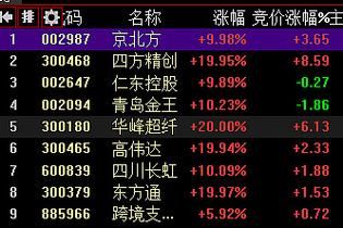 吴通股票怎么样_吴通控股未来走势分析-第1张图片-俊逸知识馆 吴通股票怎么样_吴通控股未来走势分析-第1张图片-俊逸知识馆