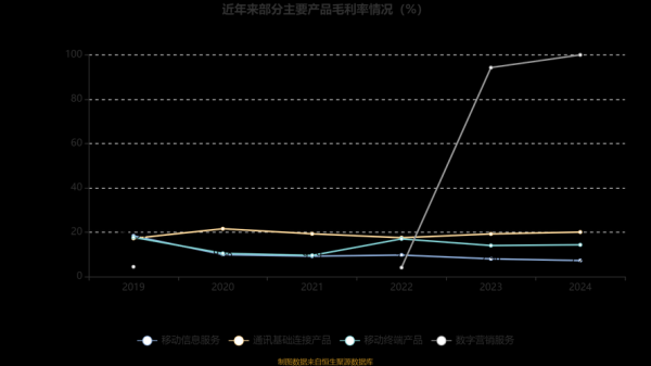 吴通股票怎么样_吴通控股未来走势分析-第2张图片-俊逸知识馆 吴通股票怎么样_吴通控股未来走势分析-第2张图片-俊逸知识馆