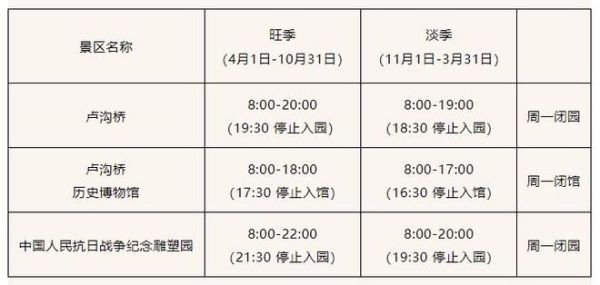 卢沟桥门票价格_卢沟桥开放时间-第3张图片-俊逸知识馆 卢沟桥门票价格_卢沟桥开放时间-第3张图片-俊逸知识馆