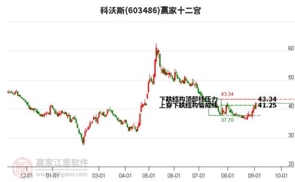 科沃斯股票值得长期持有吗_科沃斯股价走势分析-第1张图片-俊逸知识馆 科沃斯股票值得长期持有吗_科沃斯股价走势分析-第1张图片-俊逸知识馆