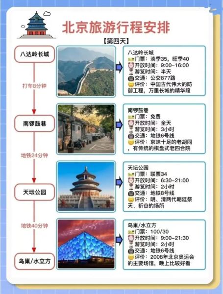 北京三日游攻略_北京三日游最佳路线-第2张图片-俊逸知识馆