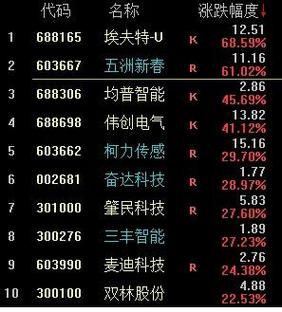 002347股票行情_泰尔股份还能买吗-第3张图片-俊逸知识馆 002347股票行情_泰尔股份还能买吗-第3张图片-俊逸知识馆