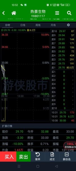 虚拟股票怎么玩_虚拟股票交易平台哪个好-第2张图片-俊逸知识馆 虚拟股票怎么玩_虚拟股票交易平台哪个好-第2张图片-俊逸知识馆