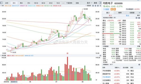均胜电子股票值得买吗_均胜电子股票走势分析-第1张图片-俊逸知识馆 均胜电子股票值得买吗_均胜电子股票走势分析-第1张图片-俊逸知识馆