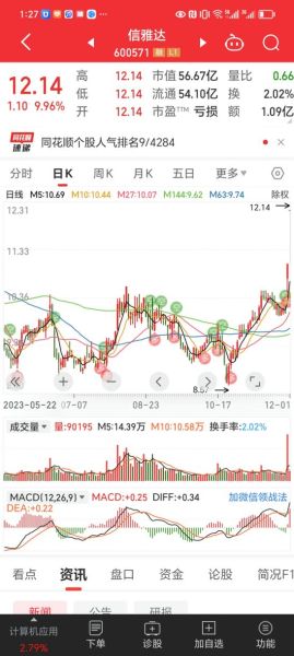 信雅达股票怎么样_信雅达未来走势分析-第3张图片-俊逸知识馆 信雅达股票怎么样_信雅达未来走势分析-第3张图片-俊逸知识馆