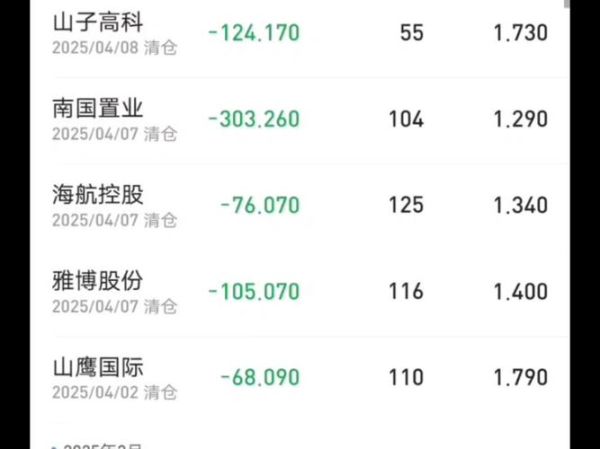 上海九百股票怎么样_值得长期持有吗-第2张图片-俊逸知识馆 上海九百股票怎么样_值得长期持有吗-第2张图片-俊逸知识馆