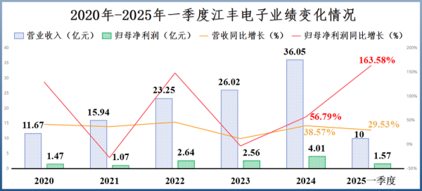 江丰电子股票值得买吗_江丰电子未来走势如何-第1张图片-俊逸知识馆 江丰电子股票值得买吗_江丰电子未来走势如何-第1张图片-俊逸知识馆