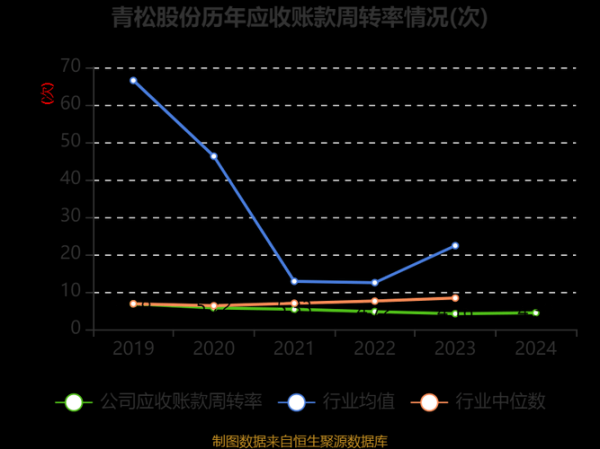 青松股份股票怎么样_青松股份未来走势分析-第2张图片-俊逸知识馆 青松股份股票怎么样_青松股份未来走势分析-第2张图片-俊逸知识馆