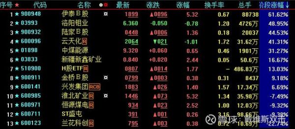 煤炭股票有哪些_2024最新龙头名单-第3张图片-俊逸知识馆