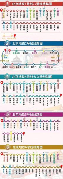 北京地铁线路图怎么看_最新换乘攻略-第1张图片-俊逸知识馆