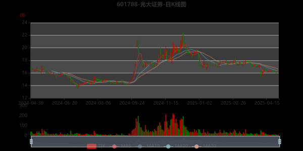 光大控股股票值得买吗_光大控股股价走势分析-第1张图片-俊逸知识馆 光大控股股票值得买吗_光大控股股价走势分析-第1张图片-俊逸知识馆