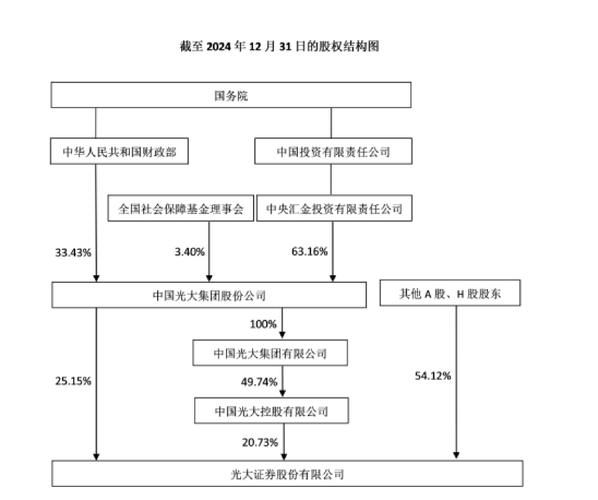 光大控股股票值得买吗_光大控股股价走势分析-第3张图片-俊逸知识馆 光大控股股票值得买吗_光大控股股价走势分析-第3张图片-俊逸知识馆