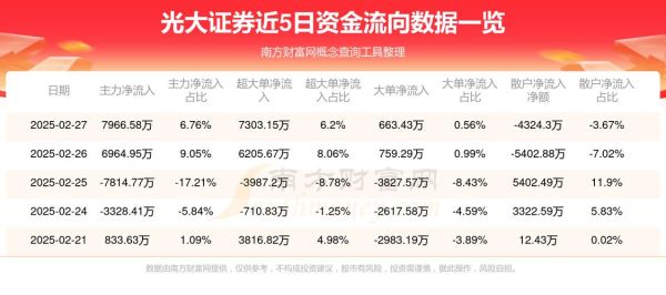光大控股股票值得买吗_光大控股股价走势分析-第2张图片-俊逸知识馆 光大控股股票值得买吗_光大控股股价走势分析-第2张图片-俊逸知识馆
