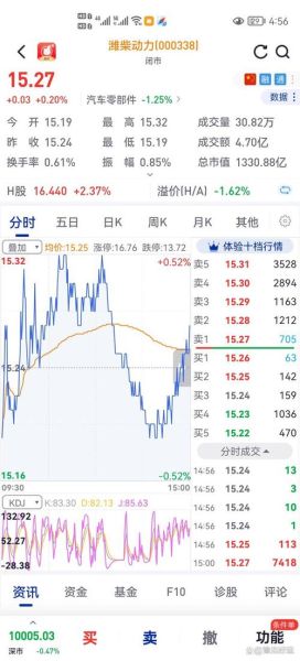 潍柴动力股票值得长期持有吗_潍柴动力股票未来走势分析-第2张图片-俊逸知识馆 潍柴动力股票值得长期持有吗_潍柴动力股票未来走势分析-第2张图片-俊逸知识馆