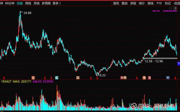 潍柴动力股票值得长期持有吗_潍柴动力股票未来走势分析-第1张图片-俊逸知识馆 潍柴动力股票值得长期持有吗_潍柴动力股票未来走势分析-第1张图片-俊逸知识馆