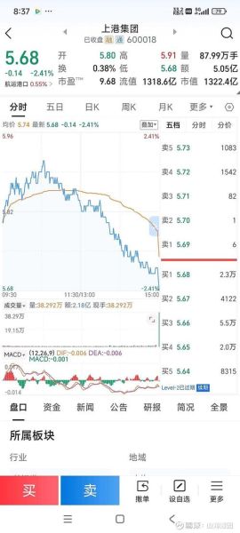 600018股票今日走势_上港集团未来还能涨吗-第1张图片-俊逸知识馆