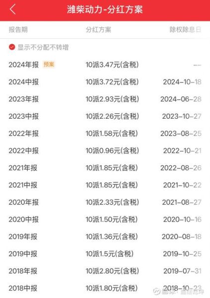 潍柴动力股票值得长期持有吗_潍柴动力股票未来走势分析-第3张图片-俊逸知识馆 潍柴动力股票值得长期持有吗_潍柴动力股票未来走势分析-第3张图片-俊逸知识馆