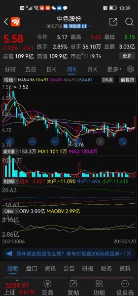 000758股票怎么样_000758中色股份未来走势-第2张图片-俊逸知识馆 000758股票怎么样_000758中色股份未来走势-第2张图片-俊逸知识馆