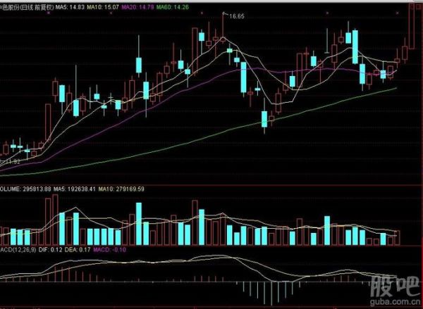 000758股票怎么样_000758中色股份未来走势-第1张图片-俊逸知识馆 000758股票怎么样_000758中色股份未来走势-第1张图片-俊逸知识馆
