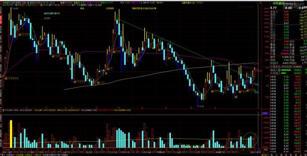 000758股票怎么样_000758中色股份未来走势-第3张图片-俊逸知识馆 000758股票怎么样_000758中色股份未来走势-第3张图片-俊逸知识馆