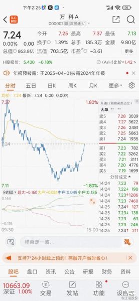 万科集团股票值得买吗_万科股票未来走势如何-第2张图片-俊逸知识馆