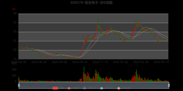 恒生电子股票怎么样_恒生电子未来走势预测-第1张图片-俊逸知识馆