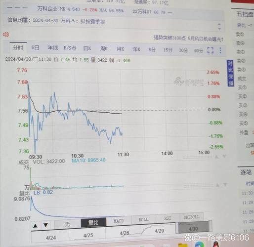 万科集团股票值得买吗_万科股票未来走势如何-第3张图片-俊逸知识馆