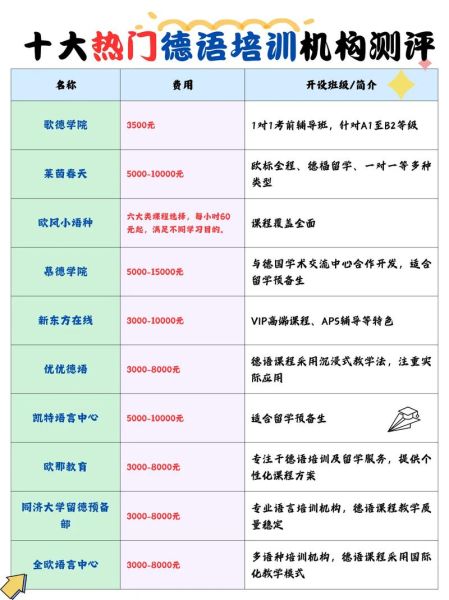 北京歌德学院德语课程怎么样_报名流程详解-第1张图片-俊逸知识馆