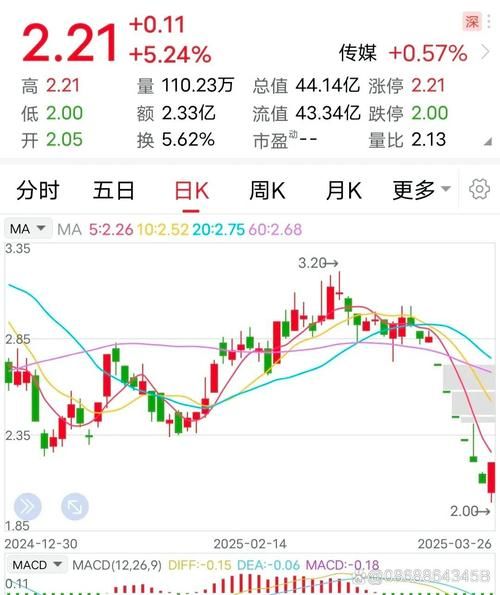 中国铁建股票股吧最新消息_中国铁建股票还能买吗-第3张图片-俊逸知识馆