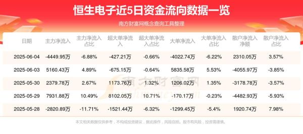 恒生电子股票怎么样_恒生电子未来走势预测-第2张图片-俊逸知识馆