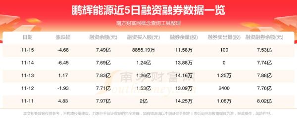 鹏辉能源股票怎么样_值得长期持有吗-第2张图片-俊逸知识馆