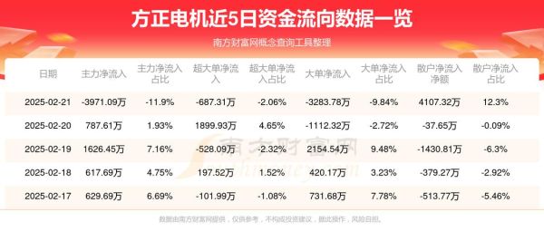 方正电机股票怎么样_方正电机股票值得买吗-第1张图片-俊逸知识馆
