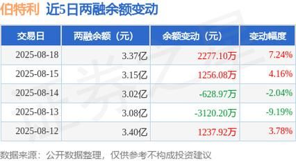 伯特利股票股吧最新消息_伯特利股票还能买吗-第3张图片-俊逸知识馆