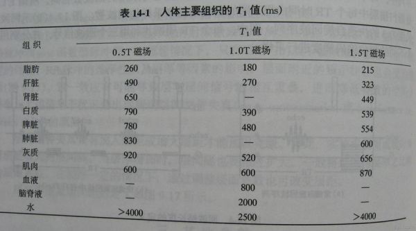 T2怎么样_T2值正常范围是多少-第3张图片-俊逸知识馆 T2怎么样_T2值正常范围是多少-第3张图片-俊逸知识馆