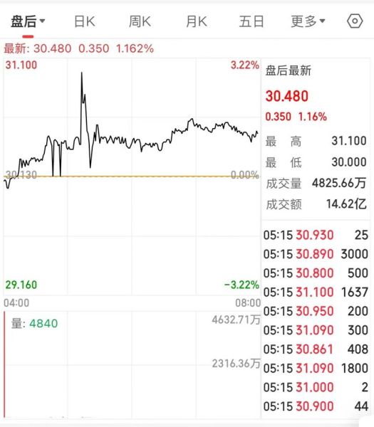 英特尔股票值得长期持有吗_2024年英特尔股价走势分析-第1张图片-俊逸知识馆